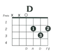 Music2